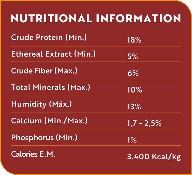Nutritional Analysis