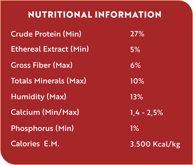 Nutritional Analysis