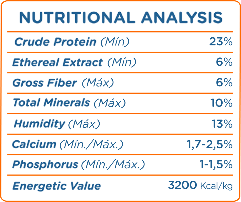 Nutritional Analysis