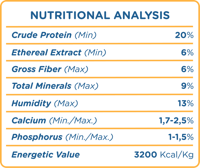 Nutritional Analysis