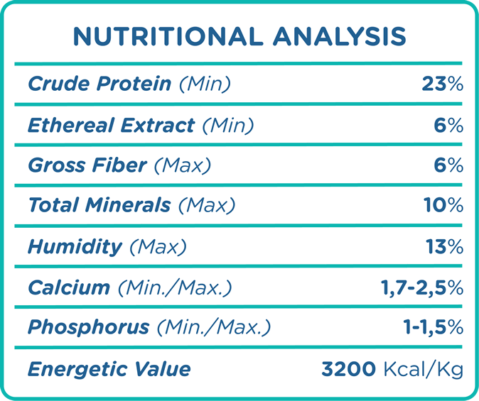 Nutritional Analysis