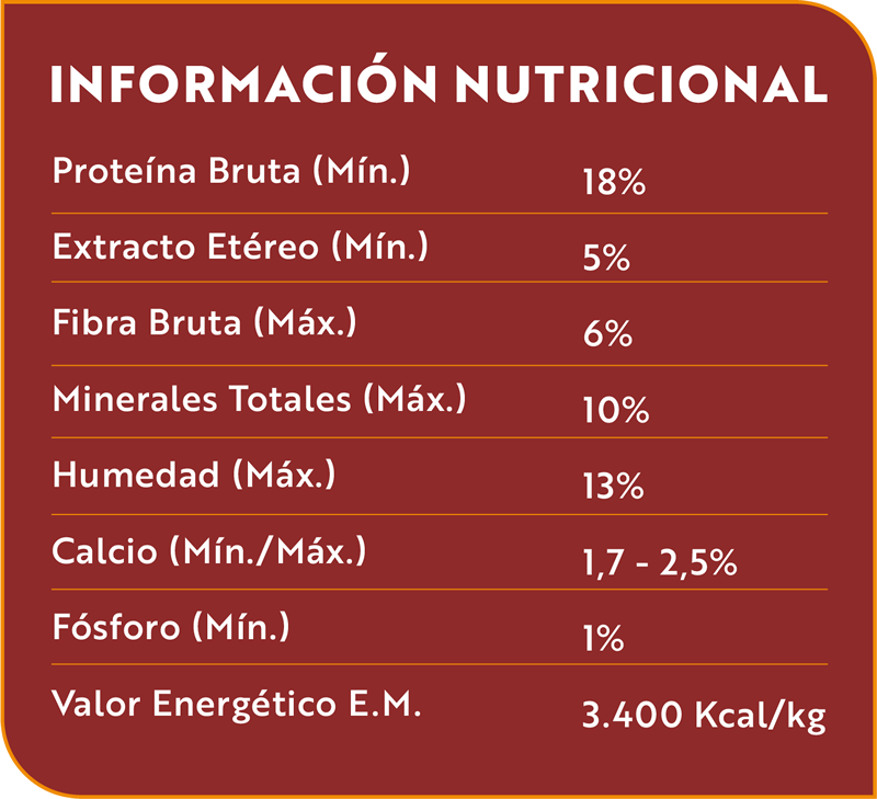 Análisis Nutricional