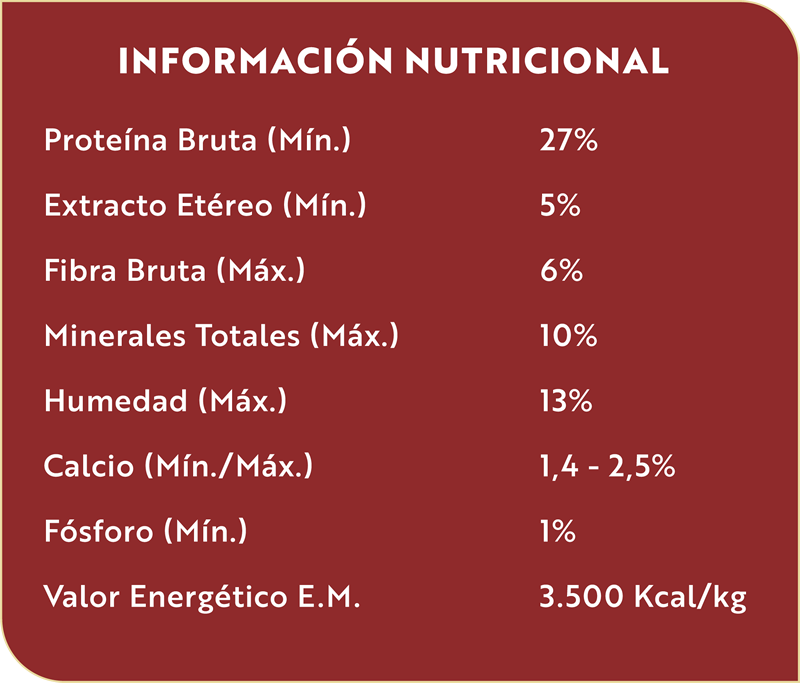 Análisis Nutricional